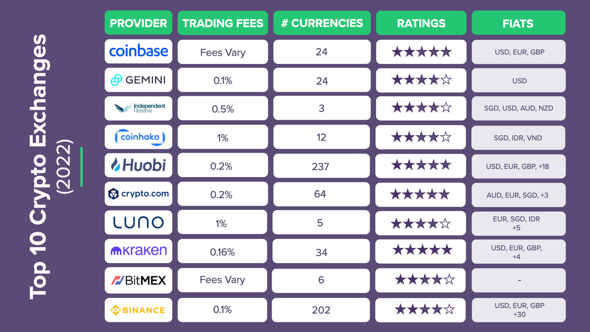 The 8 Best Crypto Exchange Platforms of 