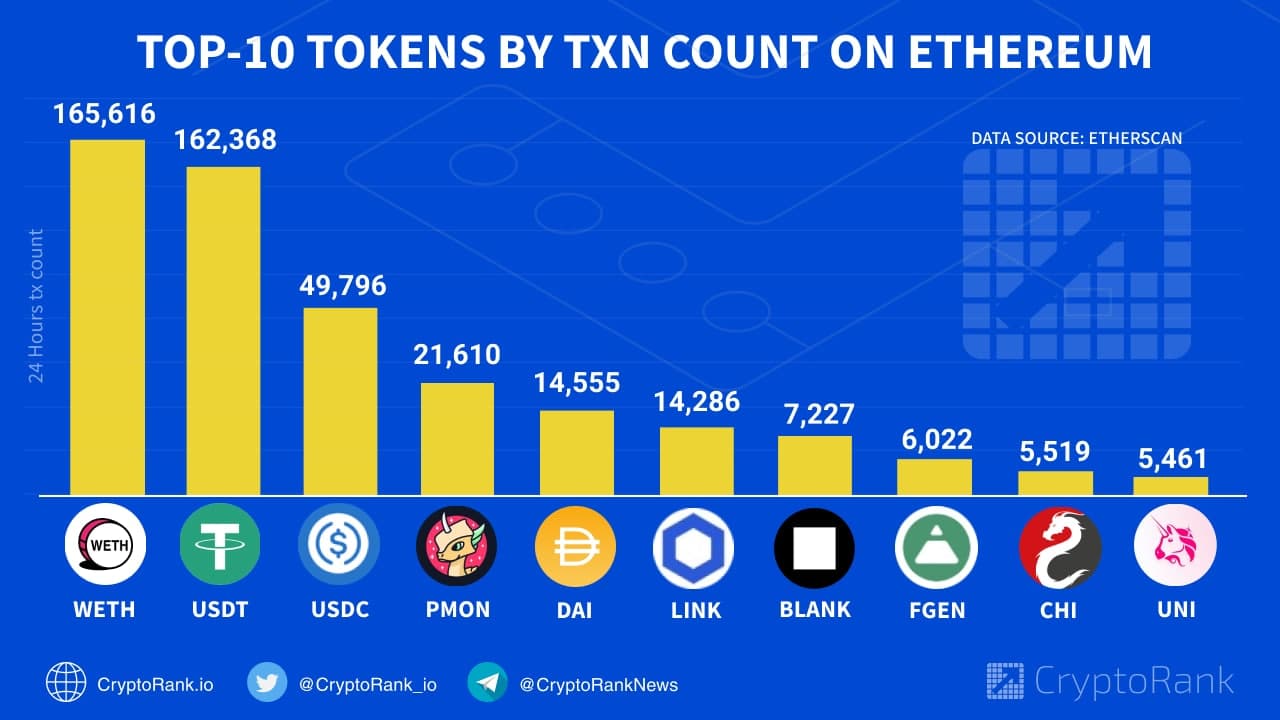 Top Ethereum Ecosystem Tokens by Market Capitalization | CoinMarketCap