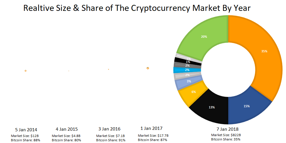 Digital currency Ownership Data – Triple-A