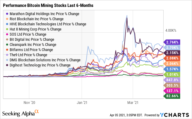 3 Crypto Stocks That Have Outperformed Bitcoin Over the Past Year