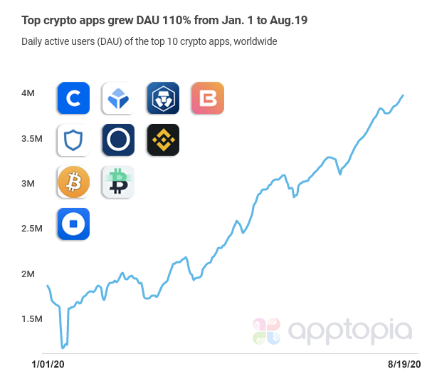 Top 7 Best Crypto Wallets in - Matellio Inc