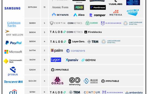 Blockchain Stocks for a Decentralized World - bymobile.ru