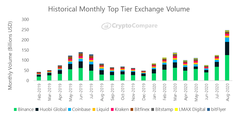 20 Crypto Exchanges That Can Stand up Against Financial Crisis