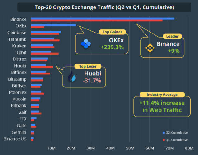 Best Crypto Exchanges & Apps: Top Cryptocurrency Trading Platforms in 