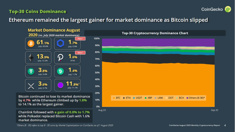 Top 10 cryptocurrencies by market capitalisation