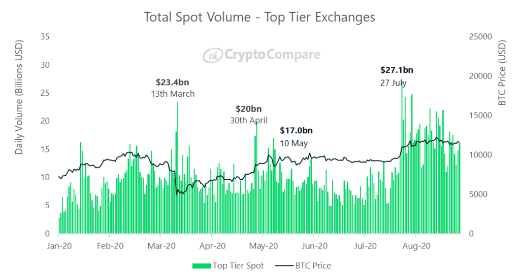 Top Cryptos To Watch This Week: Pepe (PEPE), Floki (FLOKI), and Shiba Inu (SHIB) - WazirX Blog