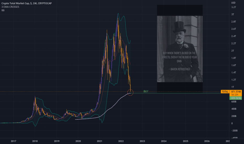 Total Crypto Market Cap — Excluding BTC and ETH — TradingView