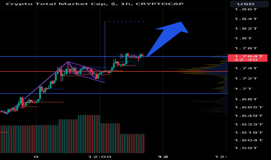 Page Crypto Total Market Cap, $ Trade Ideas — CRYPTOCAP:TOTAL — TradingView