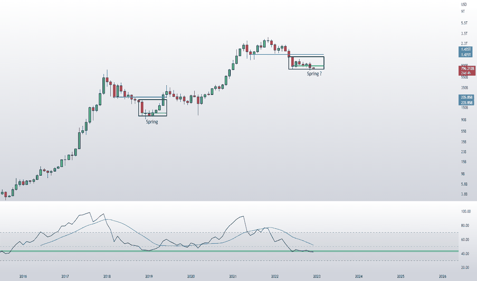 Total Crypto Market Cap — Index Chart — TradingView