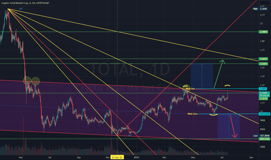 Where do I find crypto market capitalization? — TradingView India