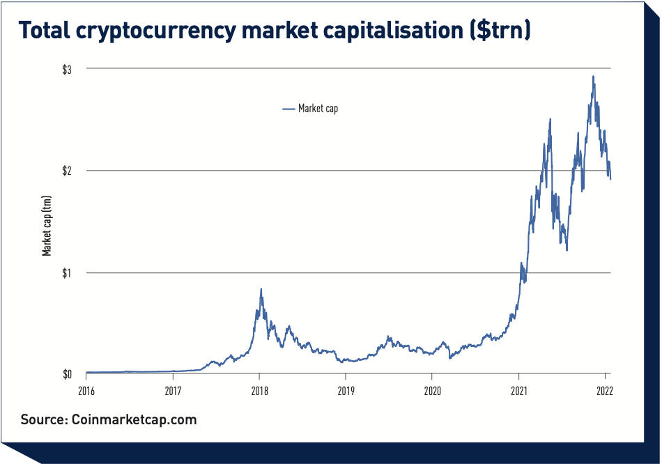 Bitcoin market cap crosses $1 trillion as buyers flood in | Reuters