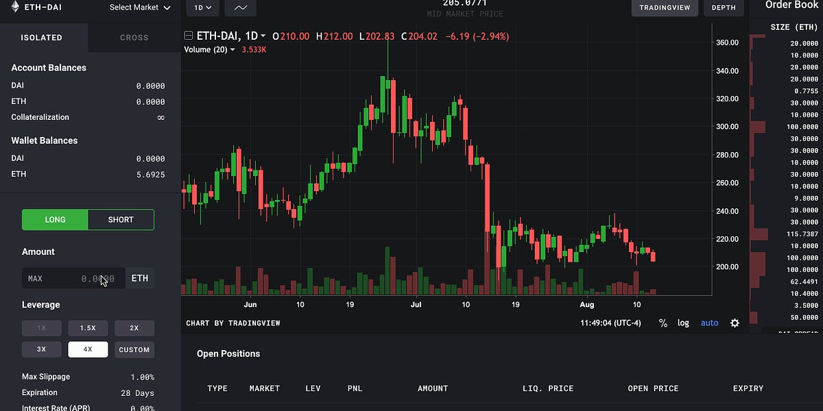 Coinbase Exchange | Institutional Trading Platform