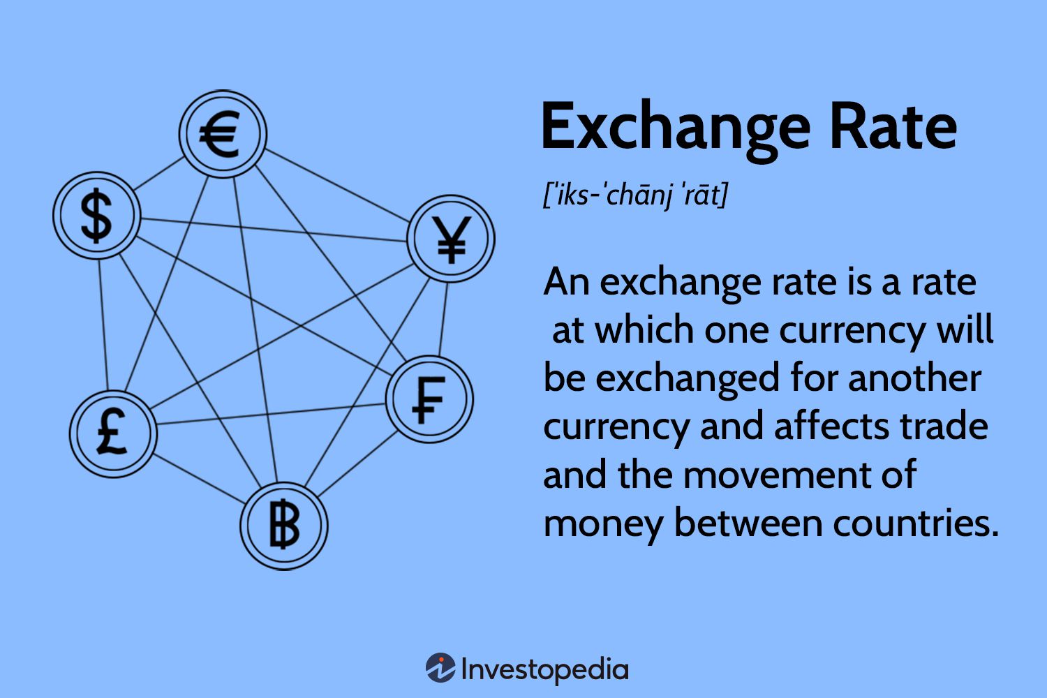 Exchanges: Explanation, Types and Examples