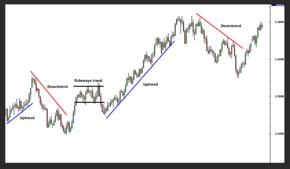 Trendline: What It Is, How To Use It in Investing, With Examples