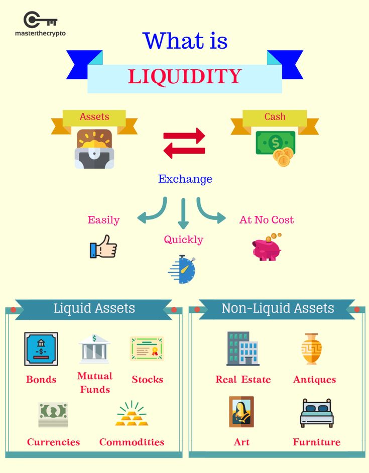 Guide to Cryptocurrency Liquidity: How to Measure Liquidity & Trade Well