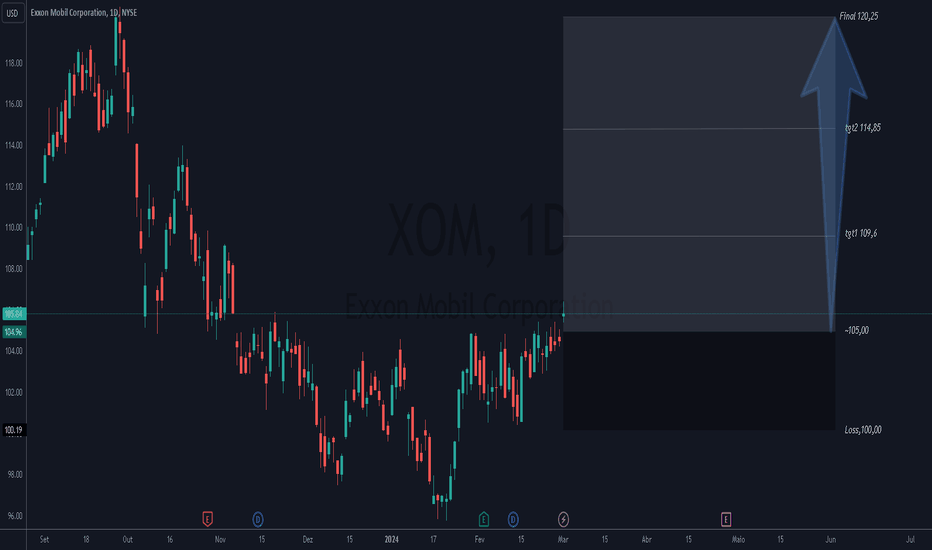 Williams %R (%R) — TradingView