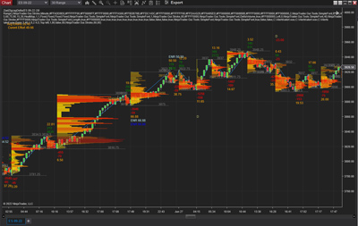 NinjaTrader with Forex VPS making your trading transactions convenient