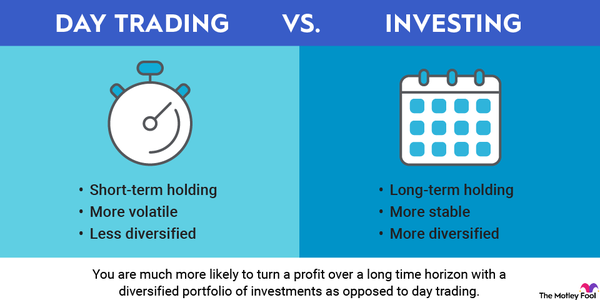 What Strategy is Best for Crypto, Trading, or Holding?