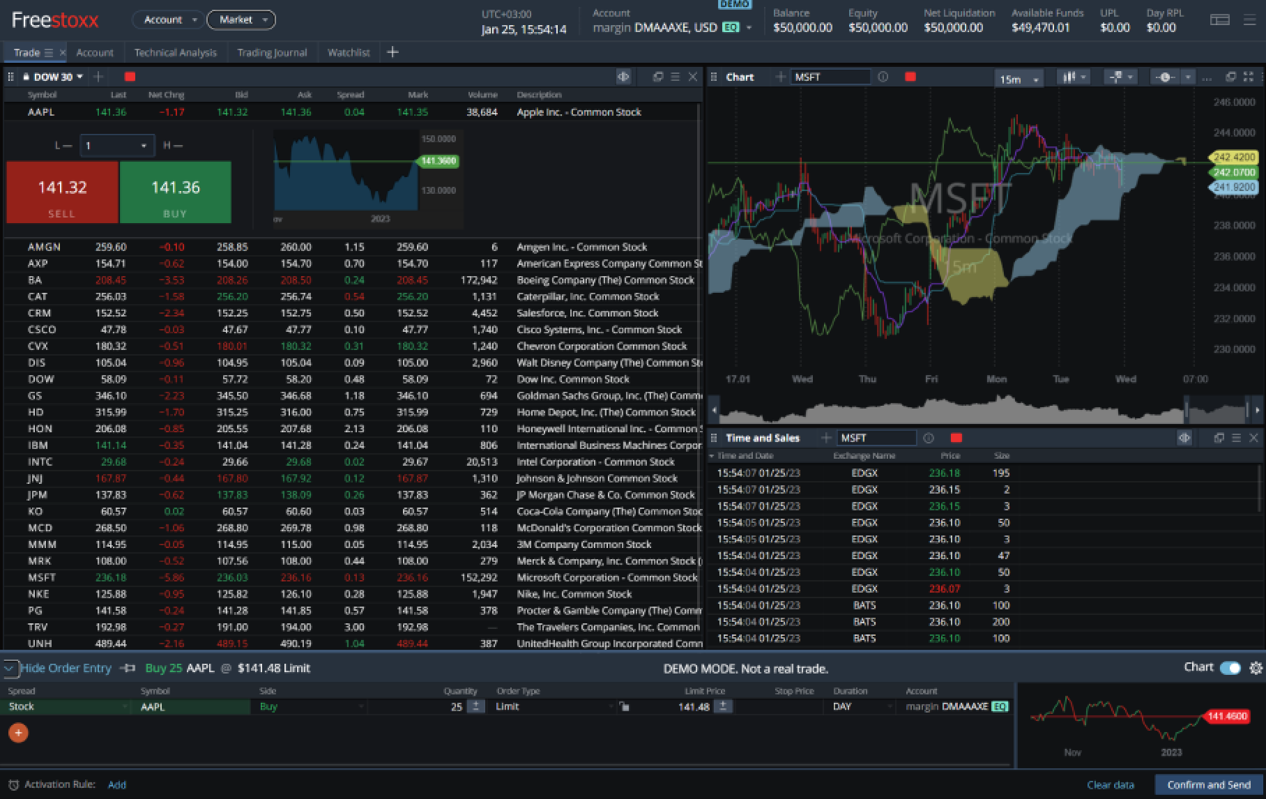 TRADING ECONOMICS | 20 million INDICATORS FROM COUNTRIES