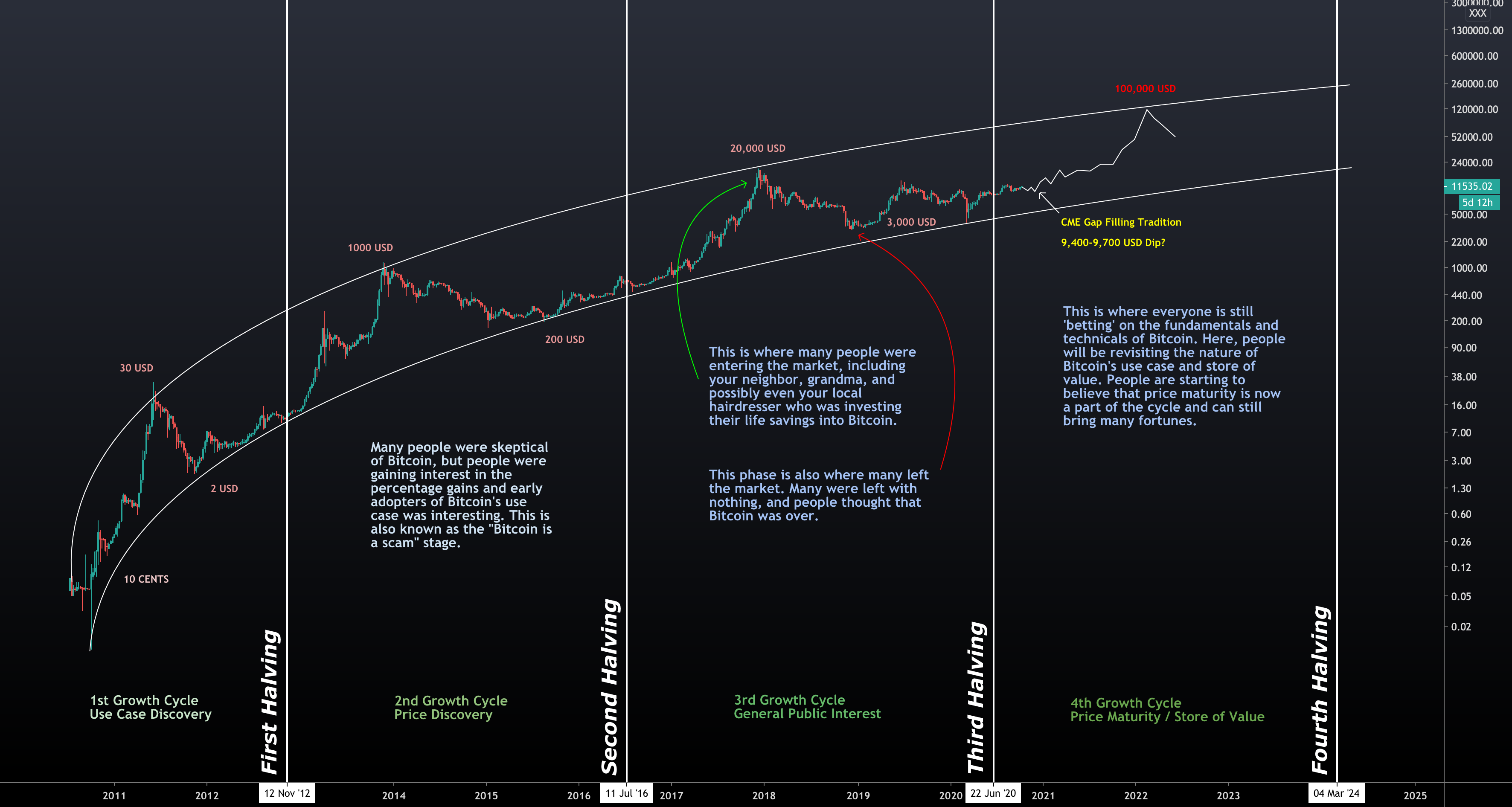 😱 BITCOIN PRICE PREDICTION for BITSTAMP:BTCUSD by CRYPTOMOJO_TA — TradingView