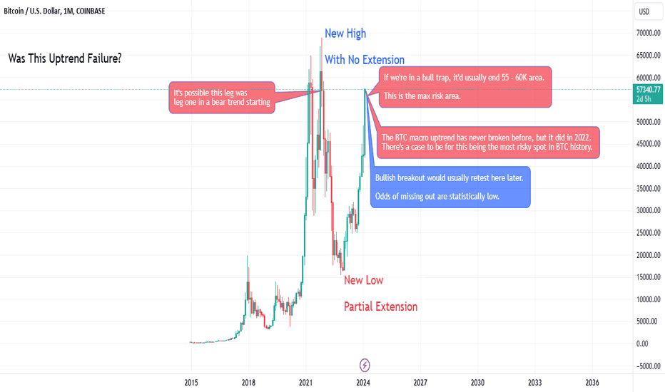 Page 4 Bitcoin Historical Volatility Index Trade Ideas — BITMEX:BVOL7D — TradingView