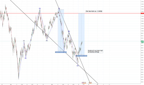 BTCUSD Longs Trade Ideas — BITFINEX:BTCUSDLONGS — TradingView