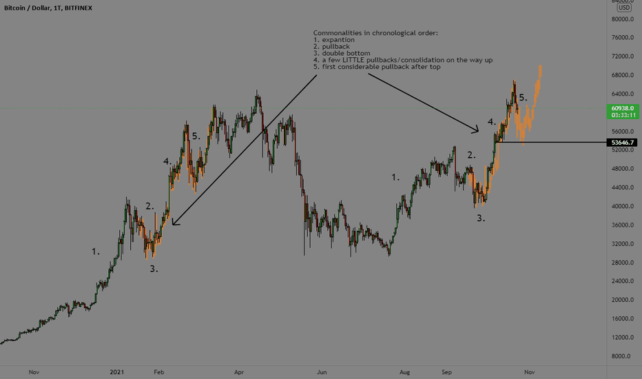 BITFINEX:BTCUSD Chart Image by Jake_Simmons — TradingView