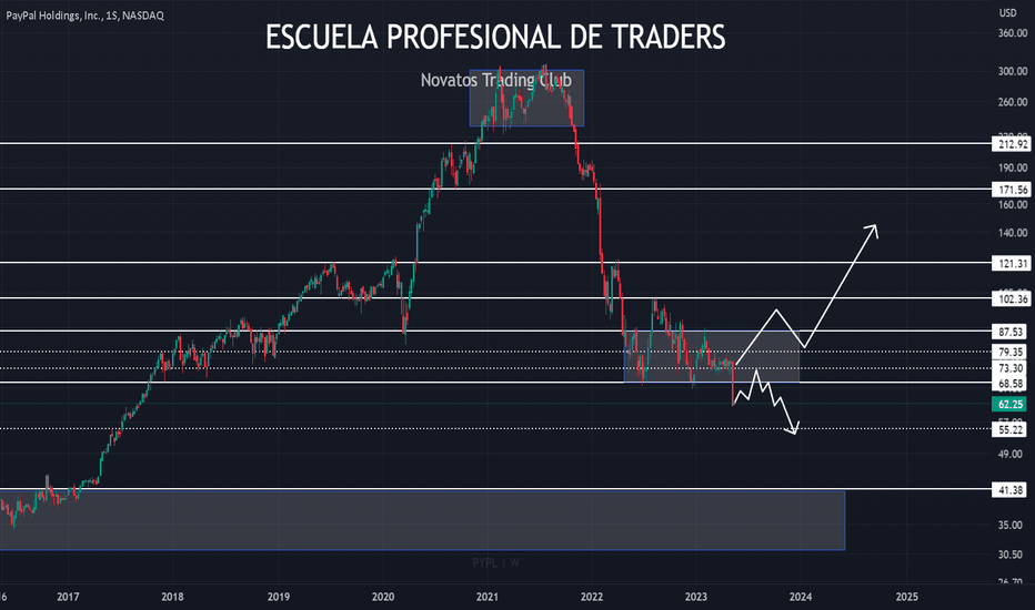 PayPal Holdings, Inc. Statistics – NASDAQ:PYPL – TradingView