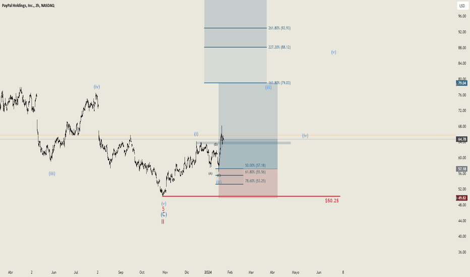 PayPal Holdings, Inc. News — NASDAQ:PYPL — TradingView