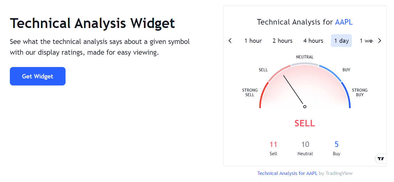 Ticker Widget — Free and Powerful Tool — TradingView