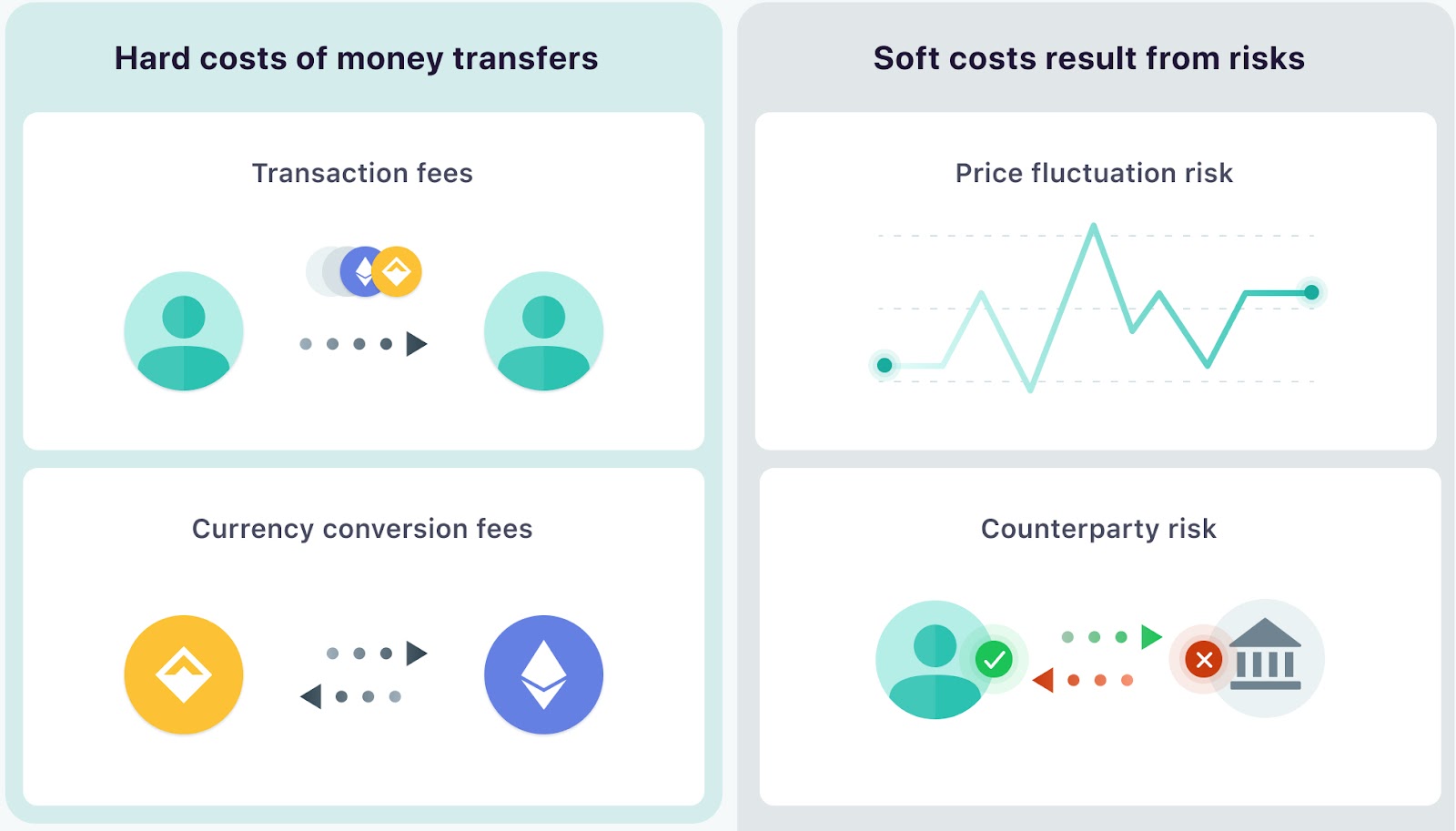 5 Reasons You Should Use Crypto for Cross-Border Payments