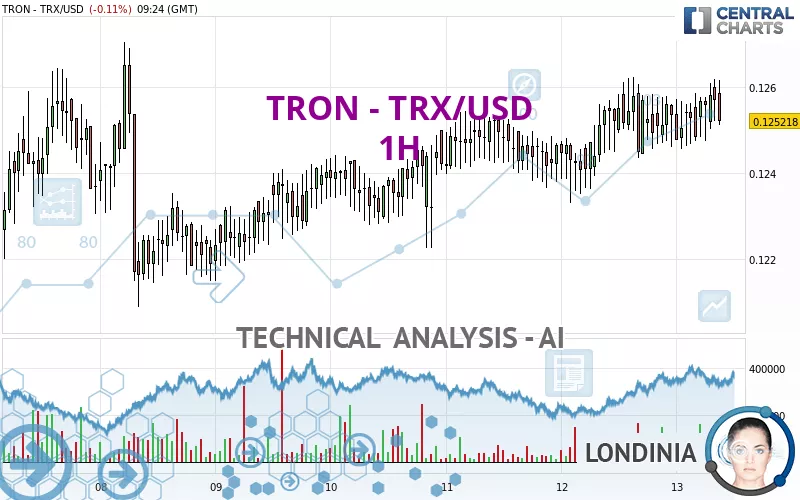 TRX to USD : TRON (TRX) price in Dollar (USD)