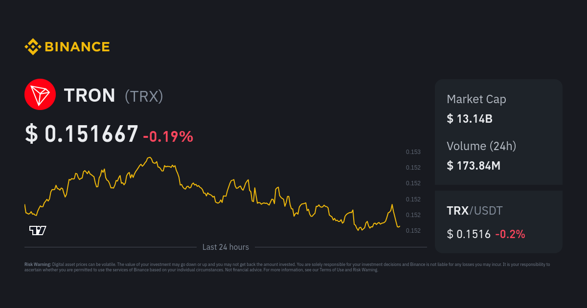 TRON Price (TRX), Market Cap, Price Today & Chart History - Blockworks