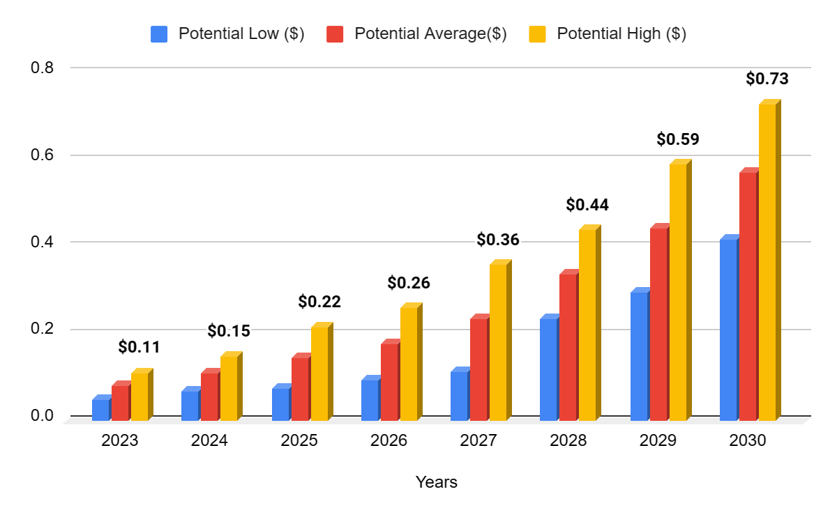 Tron Price Prediction , , , | Cryptopolitan