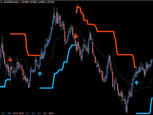 The Turtle Trading Channel Raw ⋆ Free MT4 Indicators {mq4 & ex4} ⋆ bymobile.ru