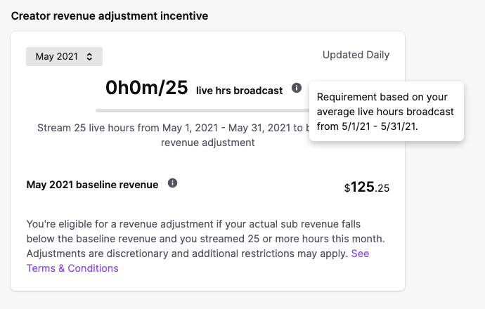 How Much Do Twitch Streamers Make in (Per Bit, Ad, Sub)