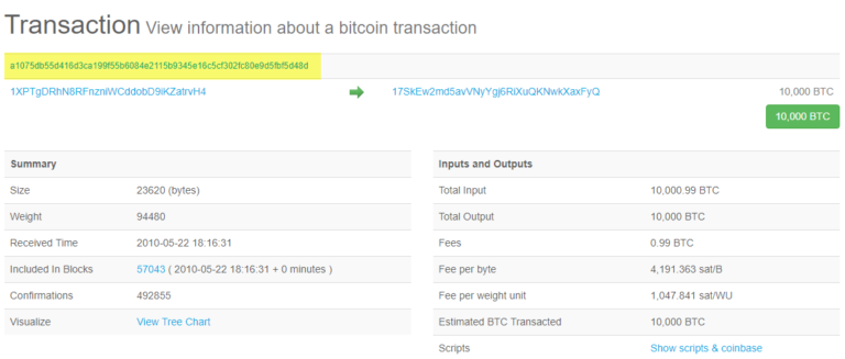 Transaction ID (TXID) Meaning | Ledger