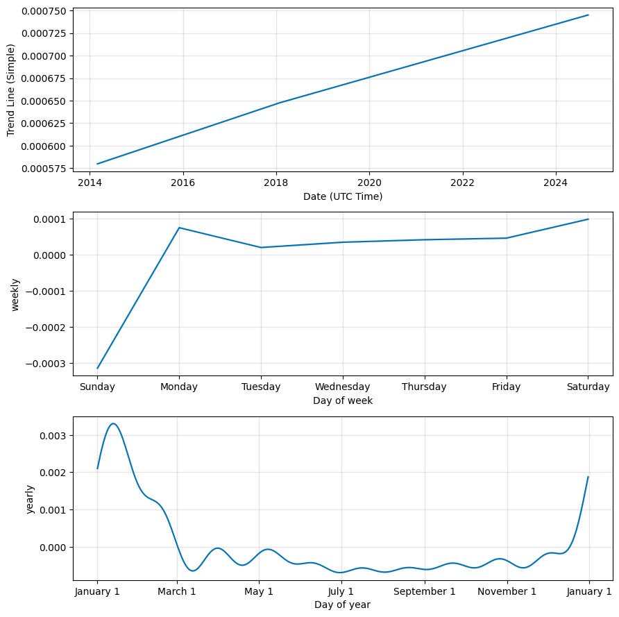 UFO Gaming price now, Live UFO price, marketcap, chart, and info | CoinCarp