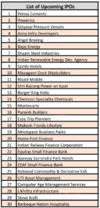 IPO Watch | IPO List (Mainline and SME) | New IPO 