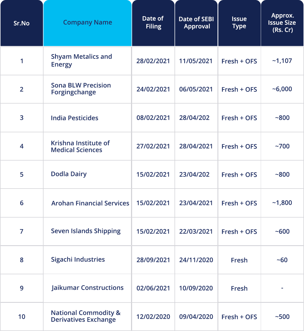 Upcoming IPO List In India: Latest, Recent & New IPO In 