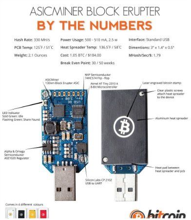 Explained: USB Bitcoin miners — their benefits and limitations