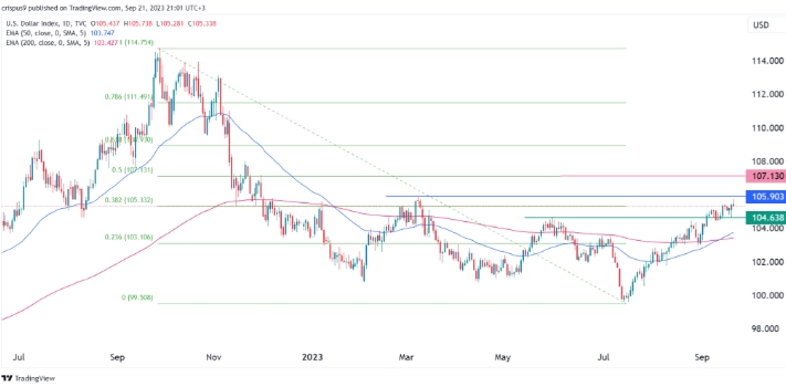 Live Gold Price Chart