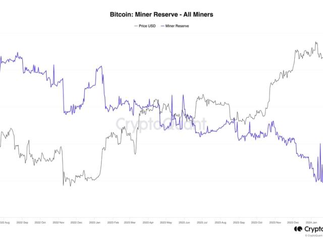 USD Miner Referrals, Promo Codes, Rewards ••• $10 • March 