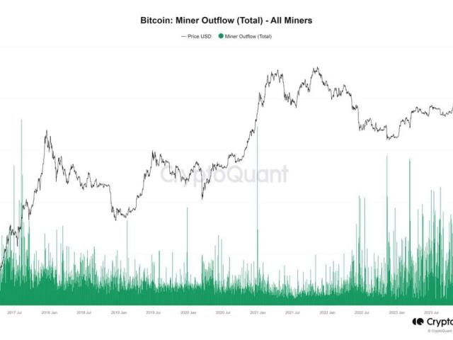 Convert 1 MINAR to USD - Miner Area price in USD | CoinCodex