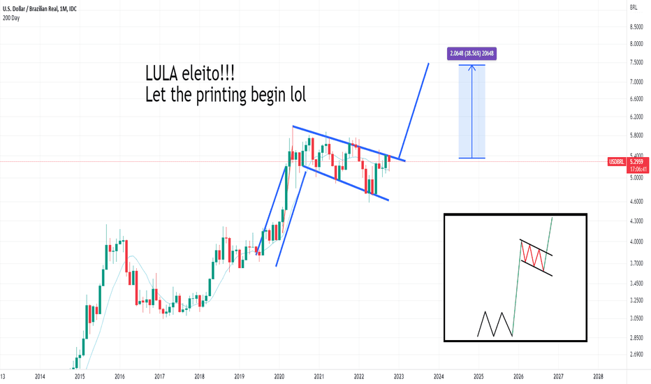 USD to BRL Exchange Rates - Convert US Dollars to Brazilian Reais | Remitly