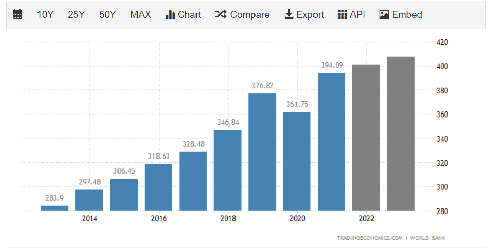 USD PHP Historical Exchange Rate