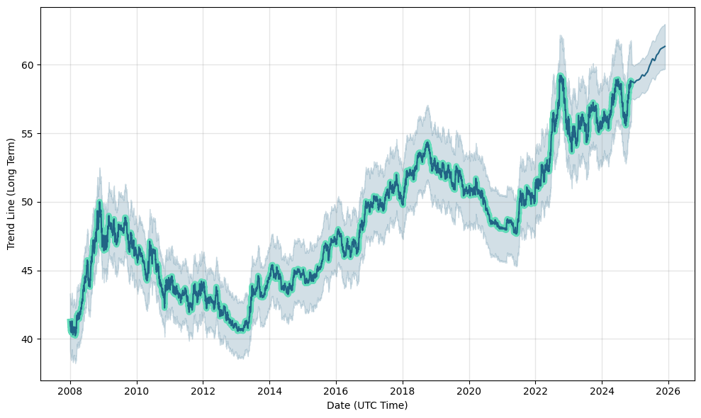 Live Forex Rates & Currencies - Yahoo Finance