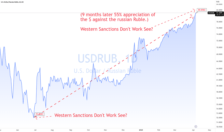 USD to RUB Mar 1, | Statista