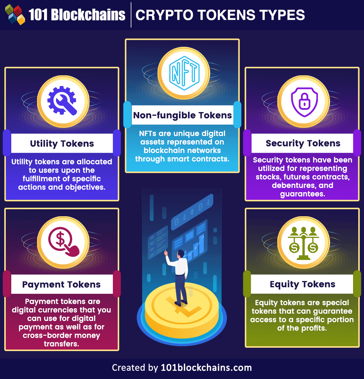 Utility Token Definition | CoinMarketCap