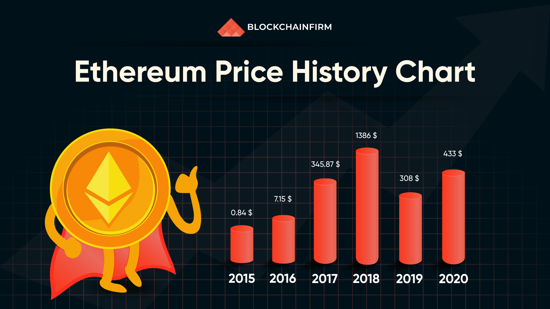 Live Ethereum Price Today [+ Historical ETH Price Data] - bymobile.ru